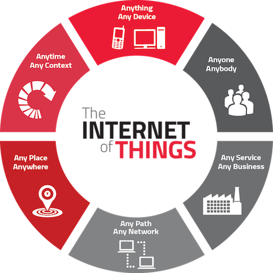 IOT