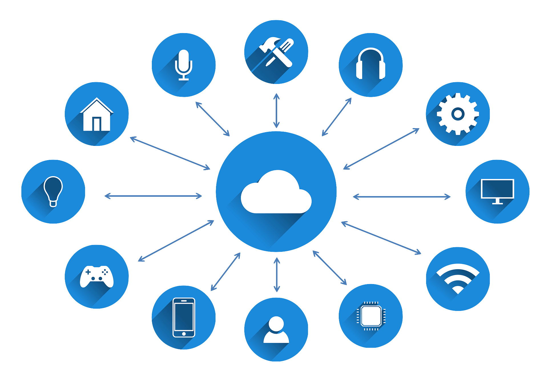iot_saraff